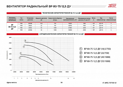 Вентиляторы радиальные ВР 80-75 ВР 80-75 12,5 ДУ