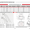 Вентиляторы крышные ВКРФ 10